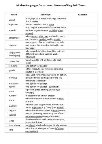 Glossary Of Linguistic Terms Teaching Resources