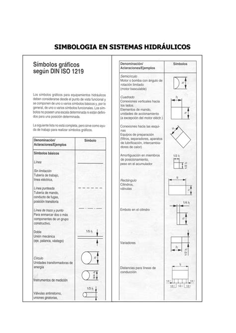 Simbolos Hidraulicos DIN ISO Hidraulica SIMBOLOGIA EN SISTEMAS HIDRULICOS StuDocu