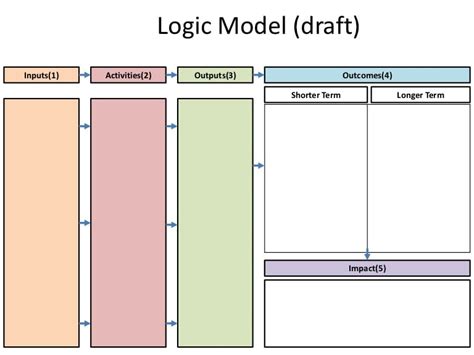 Blank Logic Model Templates Free Sample Templates