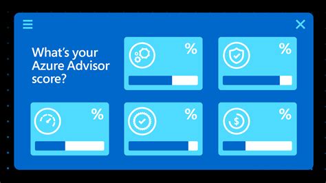 Microsoft Azure On Twitter Find Out How Azure Advisor Score Helps You