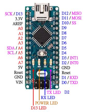 It is used to produce a clock of arduino nano is a very useful device that comes with a wide range of applications and covers less. Arduino nano 硬體 - BLOCK 網誌