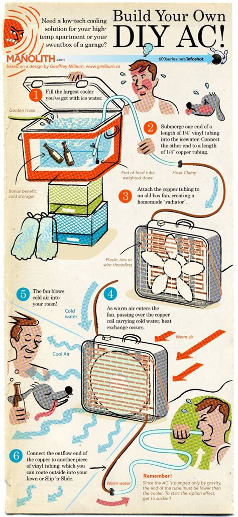 This is the coldest diy homemade, portable air conditioner. DIY Swamp Cooler. I am desperate and cheap enough to try ...