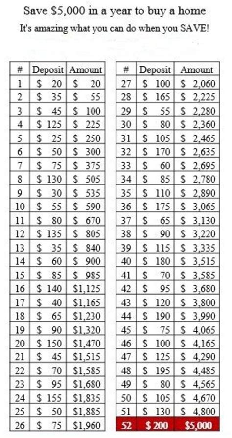 week money challenge  printable chart budgeting