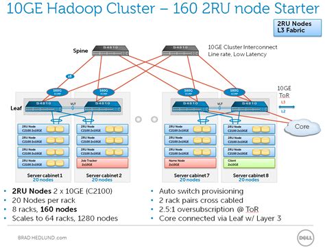 Considering 10ge Hadoop Clusters And The Network Brad Hedlund