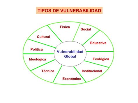 Vulnerabilidad