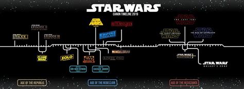 Star Wars Canon Timeline By Enkillepanatet On Deviantart Star Wars