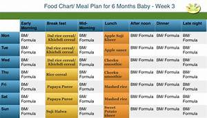 6 Month Baby Food Chart Indian Food Chart For 6 Months Old Baby With