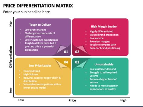 Price Differentiation Matrix Powerpoint Template Ppt Slides