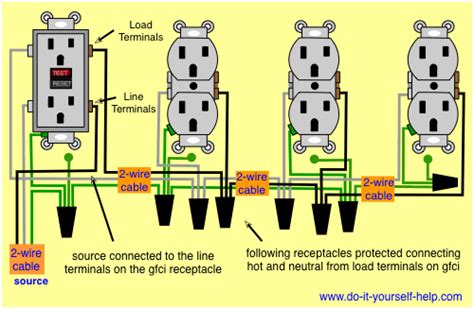 If you are replacing an existing gfci outlet with a new one we suggest that you read our page about replacing a gfci outlet. wiring diagram of a gfci to protect multiple duplex receptacles | Home electrical wiring, Diy ...
