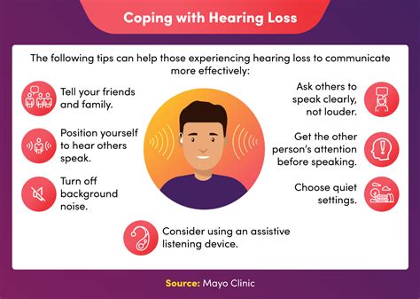 3 Hearing Loss Types Effects And Common Treatments Maryville Online