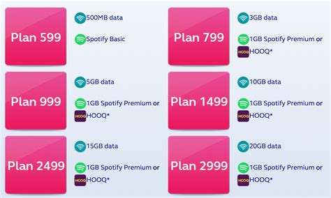 Globe Intros No Contract Postpaid Plans