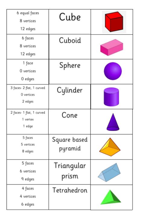 3d Shape Properties Matching Cards Teaching Resources