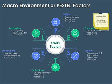 Macro Environment Or Pestel Factors M Ppt Powerpoint Presentation