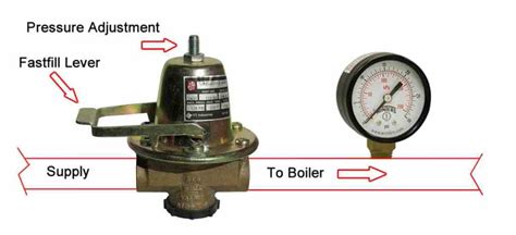 Boiler Pressure Problem 1 Best Hvac Troubleshooting Tips