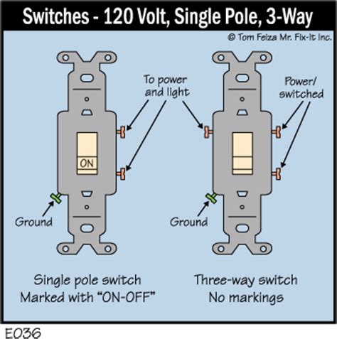 The triple switch i am wiring has 3 single pole switches in a single housing that go to a switched outlet, an entrance way light and an outside light. Quick Tip #16 - Three-Way, Two-Way or One-Way Switch? | MisterFix-It.com