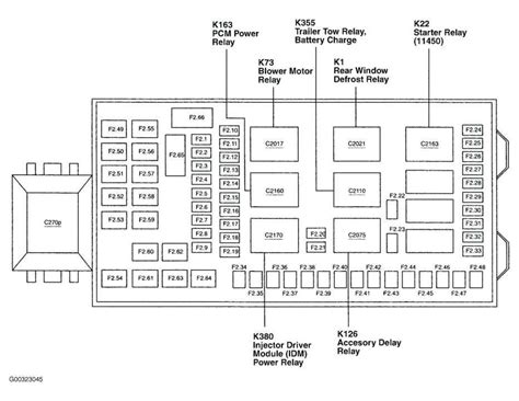 Print, read or download a pdf or browse an easy, online, clickable version. 17 2013 Mack Truck Fuse Box Diagram Truck Diagram In 2020