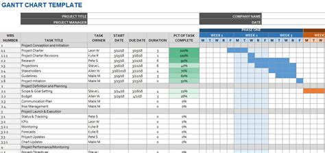 Project Gantt Chart Excel Template Free Doctemplates