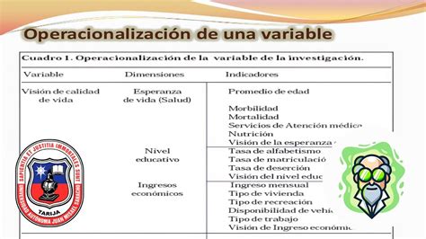 OperacionalizaciÓn De Variables Para Un Plan EstratÉgico De Marketing