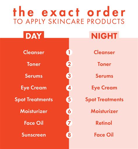 This Is The Exact Order You Should Apply Your Skincare Products