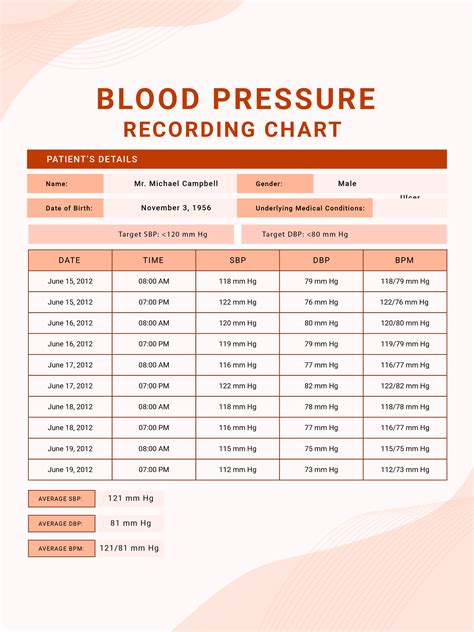 Blood Pressure Recording Chart In Illustrator Pdf Download