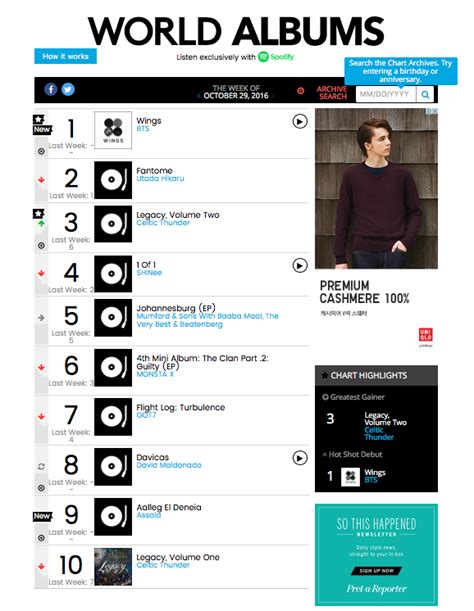 Bts Billboard World Albums Chart Canciones Álbum Bts