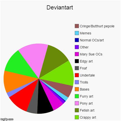 Deviantart In A Nutshell By Thepurplewolfartist On Deviantart