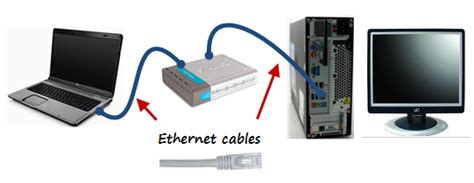 How To Connect Computers Via Ethernet Cable Ethernet Cable