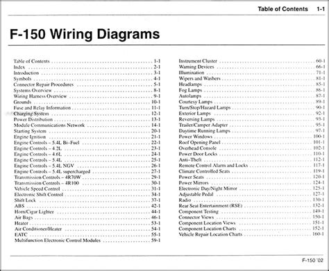 Fuse box ford 1998 windstar multi function switch diagram. 2002 Ford F-150 Wiring Diagram Manual Original