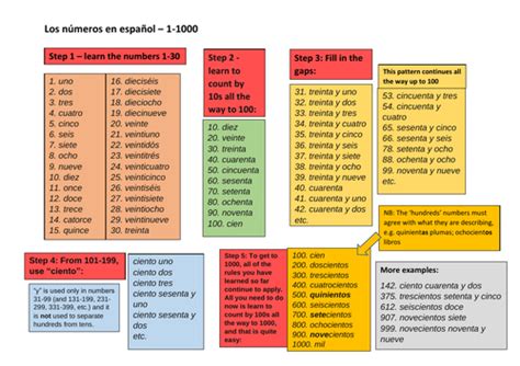 Los Números En Español 1 1000 In 5 Easy Steps Teaching Resources