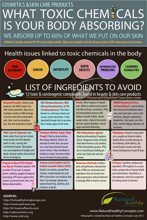 Influence Of Toxic Chemicals On Our Health Infographic Naturalon