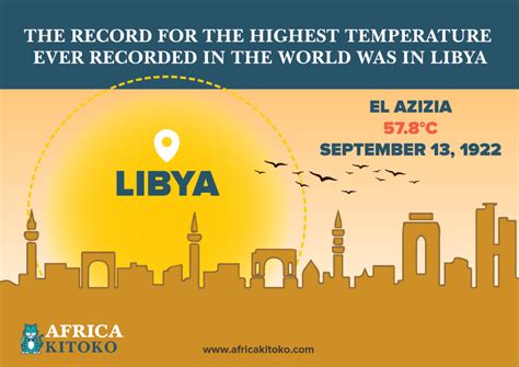 Alui also elaborated that the increase of the global temperature has caused the sea level to rise to 1.8 millimetres a year which has a direct impact on island nations, including malaysia. The record for the highest temperature ever recorded in ...