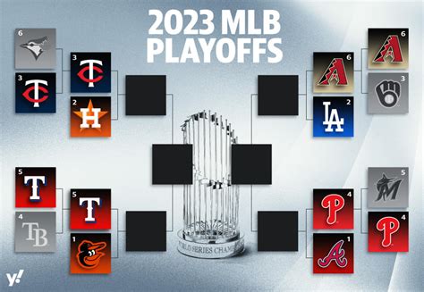 Mlb Playoffs 2023 Updated Playoff Bracket Key Matchups And Predictions For Alds And Nlds
