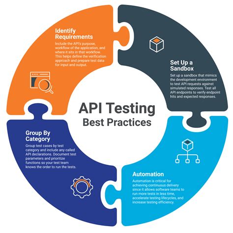 What Is Api Testing And Its Types Design Talk