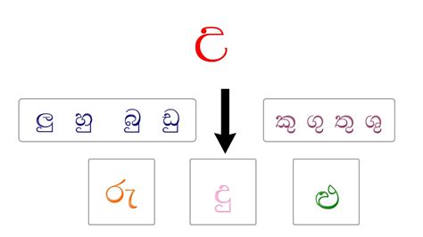 Sinhala Alphabet For Kids Letter