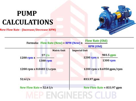 Pump Calculations Flow Rate Rpm Head Pressure And Impeller Diameter