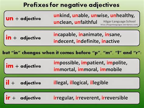 Negative Prefixes Step English Forward Learning English Language And