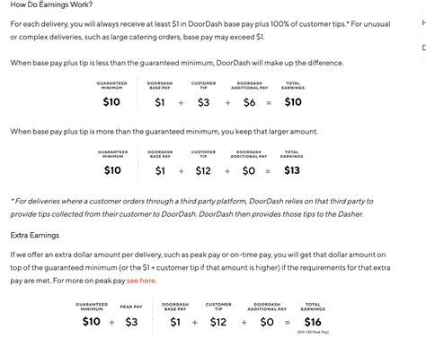 Can one sign up using a referral code to get the $15 off (min $25) x 3 orders, and use a doordash gift card to pay the balance? DoorDash Will Change It's Tipping Policy After Widespread ...