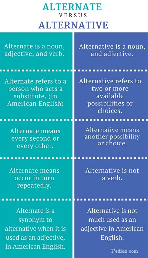 Difference Between Alternate And Alternative