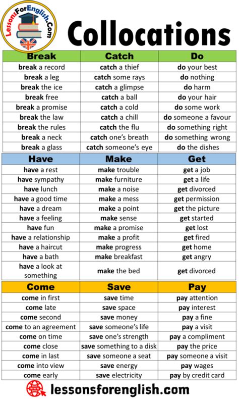Common Collocations List In English Lessons For English