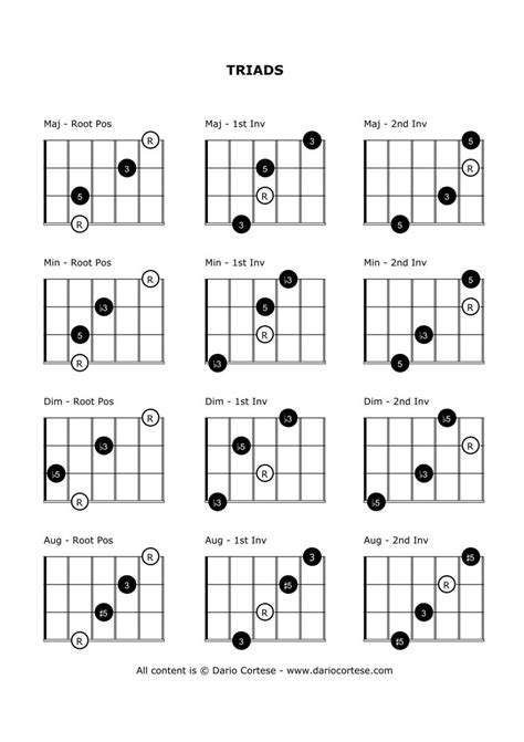 Click here to download a pdf with these exercises. Triads | Music theory guitar, Guitar chords, Music guitar
