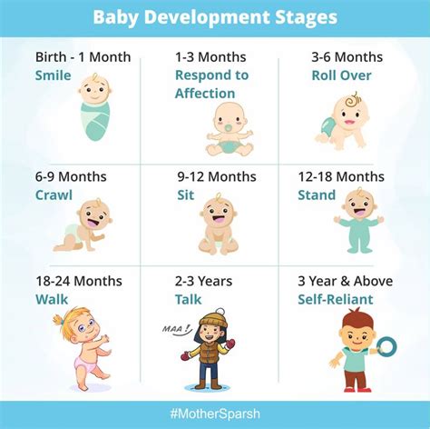 Baby Development Stages Baby Development Baby Facts Stages Of Baby