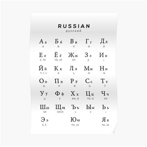 Russian Alphabet Chart Poster Print Cyrillic Language