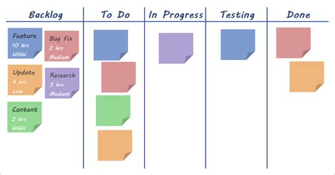 How are user stories and tasks managed in Scrum - Project Management