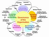 It Management Vs It Governance Pictures