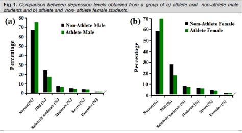 Causes, problem and solution submitted to : Prevalence of Depression among Undergraduate Students ...