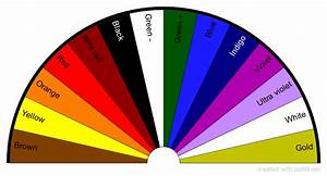 Subtil Dowsing Chart Radiesthetic Colour Testing