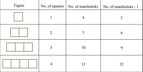 I Look At The Following Matchstick Pattern Of Squares The Squares Are