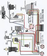 Pictures of Outboard Motors Diagram