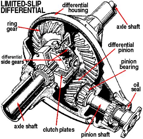 Gleasons Impossible Differential