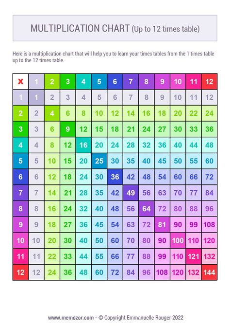 Printable Colorful Multiplication Chart No2 1 12 Free Memozor